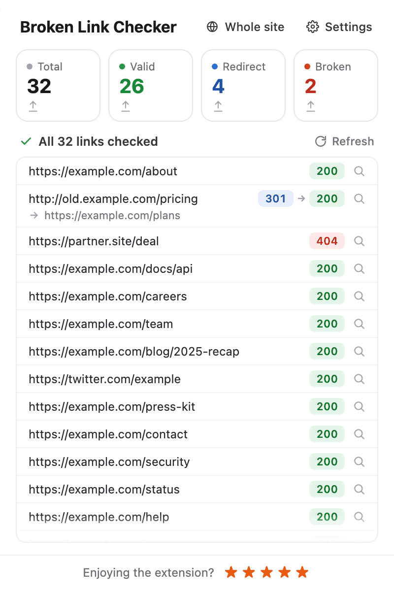 Broken Link Checker extension showing scan results with color-coded link statuses and the Whole site button