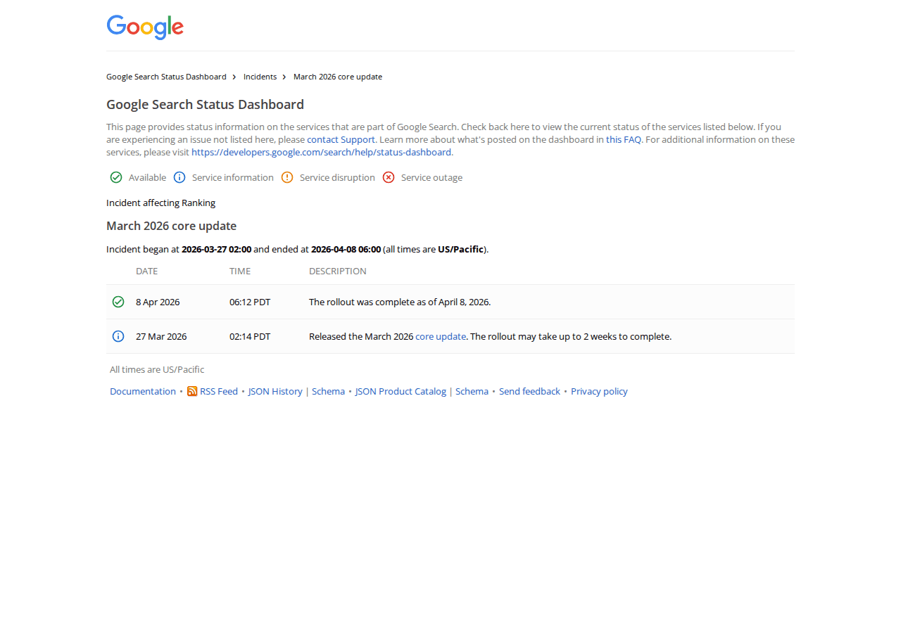 Google Search Status Dashboard showing the March 2026 Core Update timeline — started March 27, completed April 8, 2026