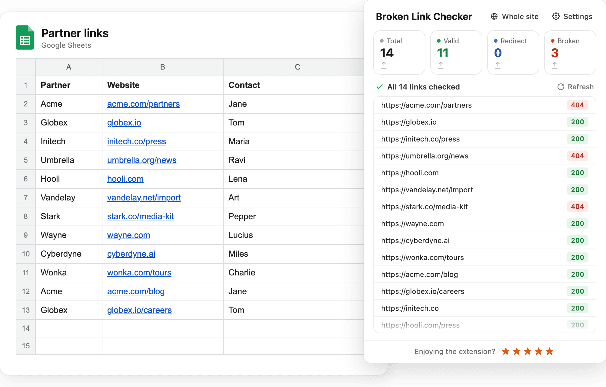 Broken Link Checker next to a Google Sheet with partner links: 14 links checked, 3 of them broken
